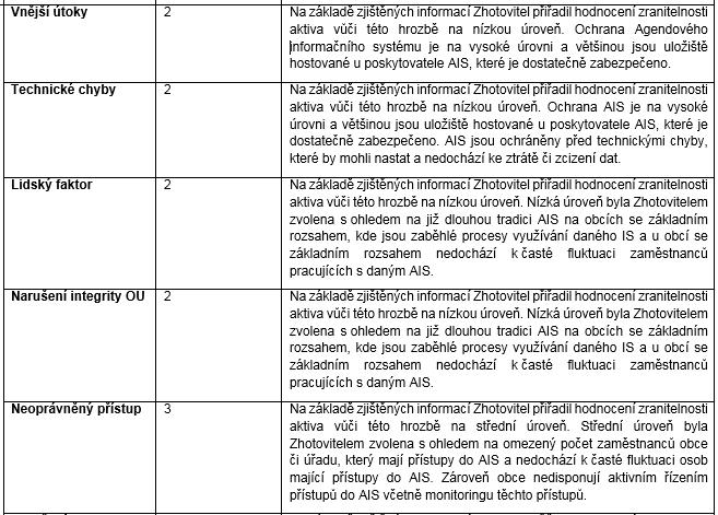Analýza rizik - hrozby Příklad AIS v