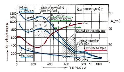 UTB ve Zlíně, Fakulta technologická 15 - Geometrická podobnost vyžaduje, aby poměry odpovídajících stran před a po deformaci si byly rovny - Mechanická podobnost vyžaduje, aby při deformaci těles