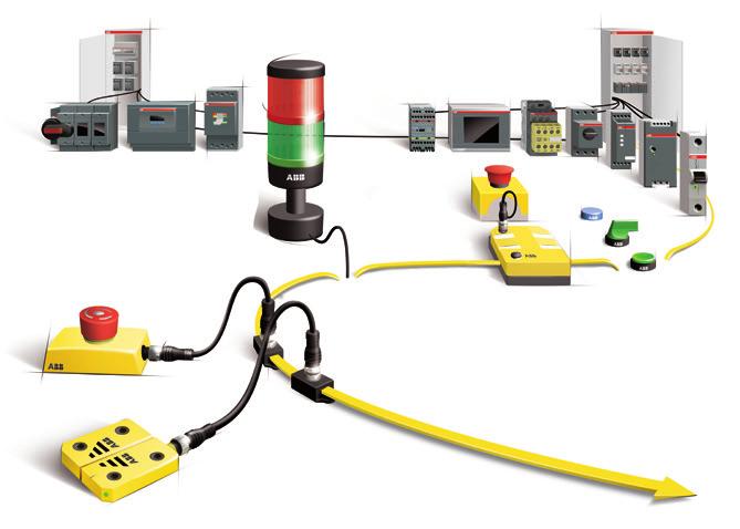 20 PŘÍRUČKA BEZPEČNOSTI BEZPEČNOST STROJŮ JOKAB SAFETY & AFS BEZPEČNOSTNÍ STYKAČE AFS třípólové stykače s čelně montovanými pomocnými kontakty Stykače