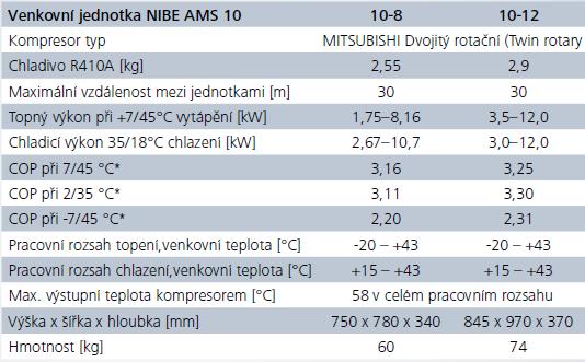 Výběr tepelného čerpadla, základní data: Popis