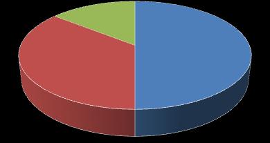 Gymnázium L. Jaroše Holešov 14% T.G.M.