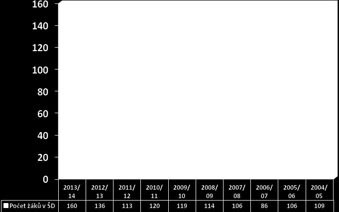 106 66,25 2006/2007 3 86 53,75 2007/2008 4 106 66,25 2008/2009 4 114 71,25 2009/2010