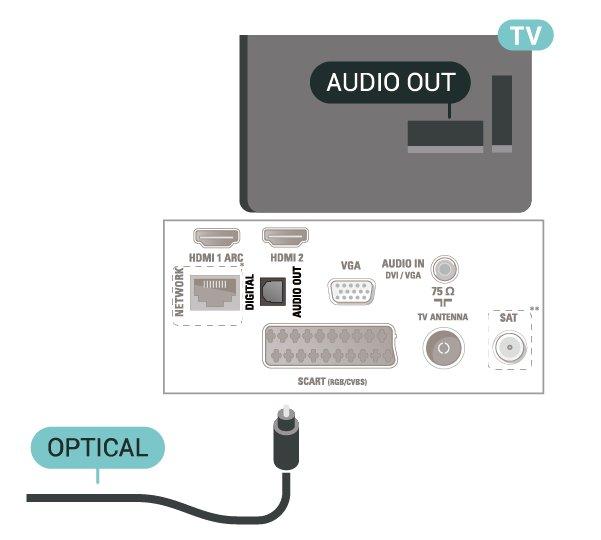 Použijete-li připojení HDMI ARC, není třeba připojovat zvláštní audio kabel, který odesílá zvuk televizního obrazu do zařízení HTS. Připojení HDMI ARC oba signály kombinuje.