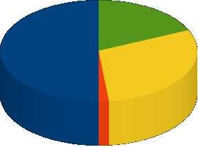 Graf 5 Váš vztah obecně k homosexuálům by se dal vyjádřit: 17% 77% 5% 2% je stejný jako k heterosexuálům vadí mi je mi jich líto nezajímají mě Otázka č.