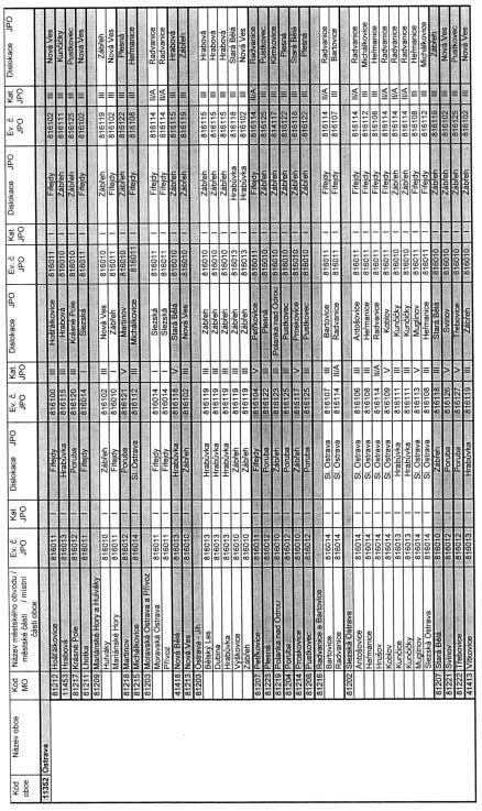 Strana 163 Vûstník právních pfiedpisû Moravskoslezského kraje âástka 6/2005 Pfiíloha ã.