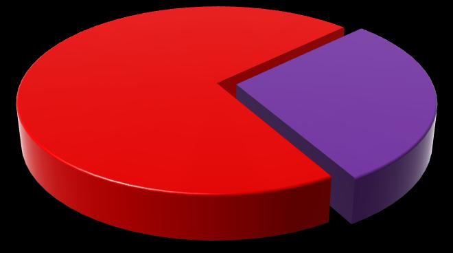 2.8 Grafické srovnání počtu neemergentních událostí v územních odborech HZS MSK s přepočtem na obyvatel (25-27) 5, 2,,94,5 9, 8,86 8,9 8,86 6, 3, 3,2 3,24 3,39 3,59 3,78 4,2 2,96 2,85 3,2 4,79 4,33