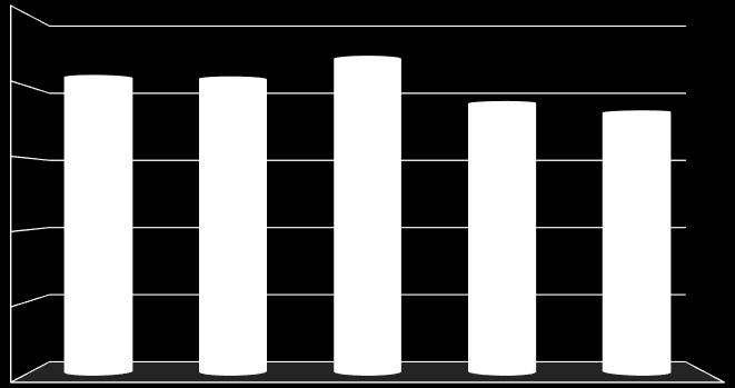 tis. Kč 85 8, 49 92,2 4 986, 792 923,3 372 66,7 328 489,26 Uchráněné hodnoty v tis.
