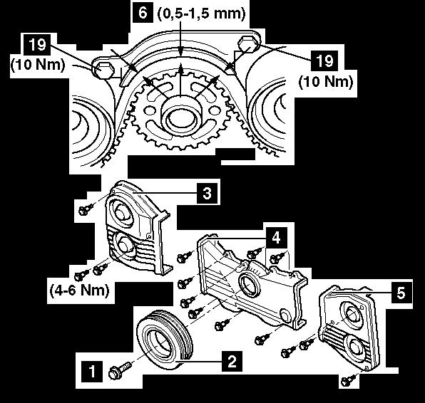 18) Motor 2.5 Turbo - Utáhněte řemenici klikové hřídele (značka 1): 2007: Namažte závit i čelo šroubu a utáhněte s 44 Nm.