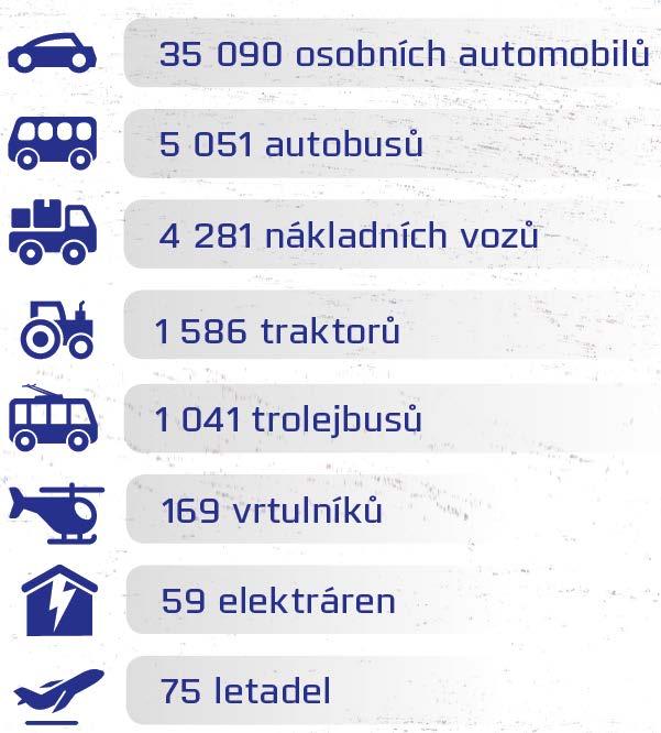 O EGAP / Už 25 let podporujeme český export Pomáháme českému exportu od roku 1992 100% vlastnictví státu Pojištěný export za více než 830 mld.