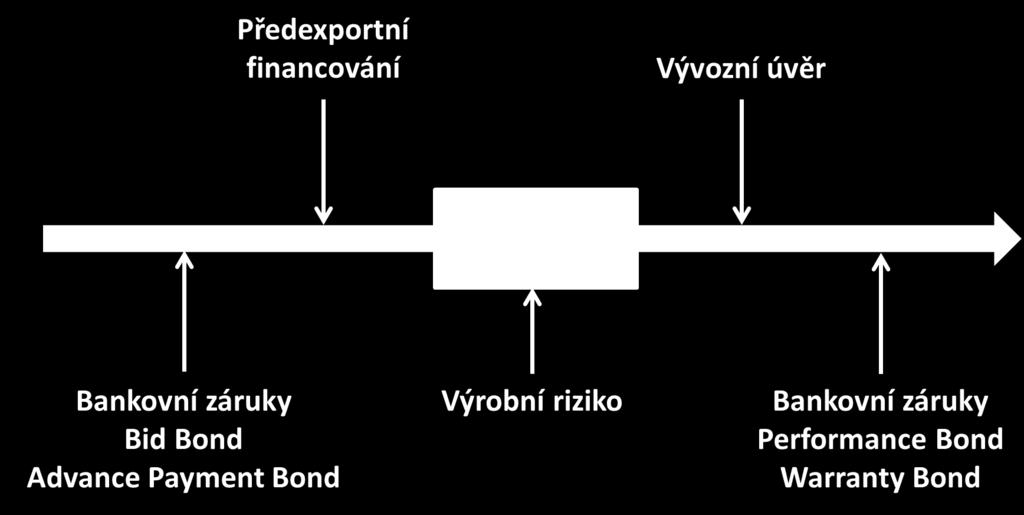 Služby EGAP / Produktová