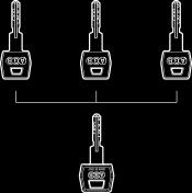 MK MK1 MK2 GMK Grand master systém GMK Stejná funkčnost jako v systému MK, kde má každý zámek inviduální klíč, ale v tomto případě jsou zámky rozděleny do dvou a více skupin.