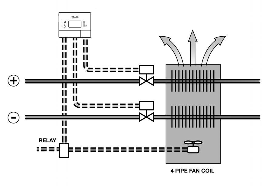 (čtyřtrubkový s automatickým přestavením) Model HC s ventilátorem s