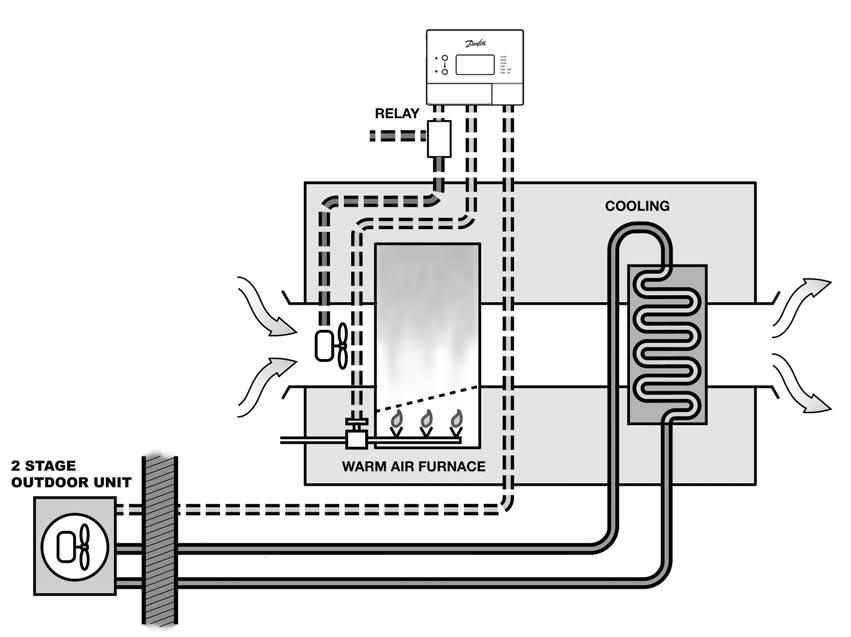 ventilátorem s třístupňovou rychlostí (čtyřtrubkový s automatickým