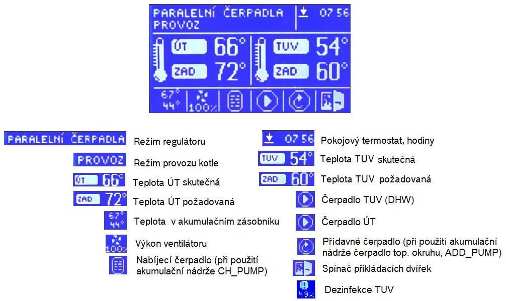 Popis displeje Přehledný displej zobrazuje aktuální stav provozu kotle nebo dle daného
