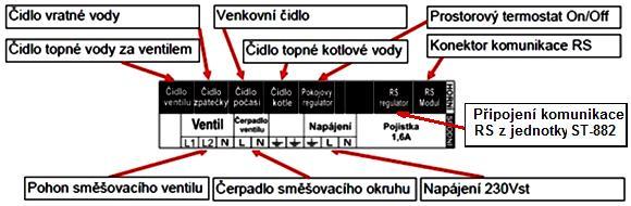 Modul ST-431n Modul je vestavěn do skříňky a je vybaven vlastním displejem.