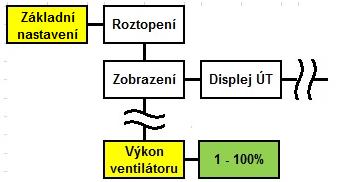 Správná dimenze výkonu kotle Výpočet topného systému vychází z tepelných ztrát objektu, případně potřeby dalších energií.