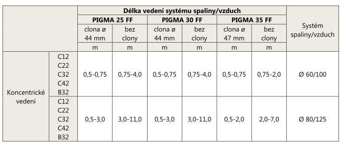 Servisní manuál PIGMA Gal Evo 9.2.1.