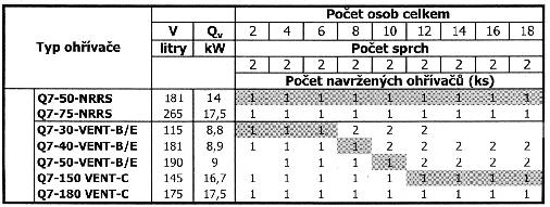 8. TABULKY Tab. č.