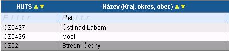 K filtrování lze využít hvězdičkovou notaci. Symbol * nahrazuji libovolnou část (text) hledaného záznamu. Filtrování je možné v každém sloupci. Kritéria lze zadat i v několika sloupcích najednou.