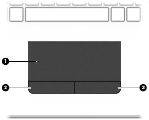 Horní strana TouchPad Součást Popis (1) Oblast zařízení TouchPad Slouží ke snímání gest pomocí prstů, kterými můžete přesunout ukazatel nebo aktivovat položky na obrazovce.