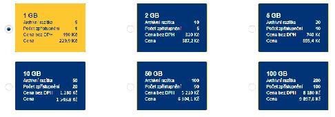 Bezpečné úložiště České pošty Varianty služby a ceník Služba je nabízena v 6 variantách (balíčky vč. doplňkových služeb).