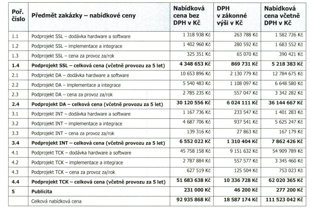 Obrázek 6 - Výřez z výtězné nabídky realizace TCUK zdroj [22] Z důvodu přehlednosti jsem v tabulce č.