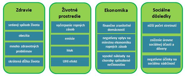 Výdavky na rozvoj dopravnej infraštruktúry, opravy a údržbu sa v niektorých mestách stali tak vysokými, že sa často krát rozhodli oddialiť údržbové činnosti.