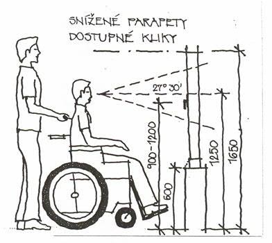 ZAŘIZOVACÍ PŘEDMĚTY - invalidní vozík - - minimální manévrovací prostor pro invalidní vozík je 1200 x 1500 mm- ZAŘIZOVACÍ PŘEDMĚTY - bydlení pro handicapované osoby - sloučení koupelny a WC