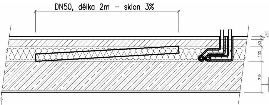 Vedení potrubí podlahová konstrukce!!! možná, ale problematická řešení!