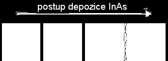 Stranskiho-Krastanovova metoda růstu, vycházející z technologií MOCVD (metal organic chemical vapour deposition) a MBE (molecular beam epitaxy), která se objevila během devadesátých let.