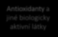 aktivní látky Rizikové komponenty