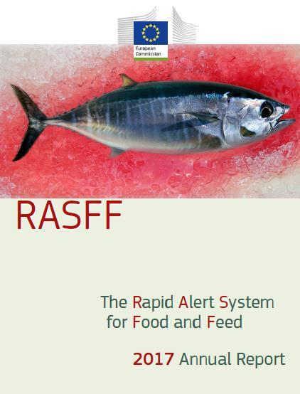 RASFF v EU Systém rychlého varování Rychlá výměna informací o riziku pro zdraví člověka Identifikace potenciálních problémů a
