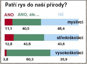 Rys