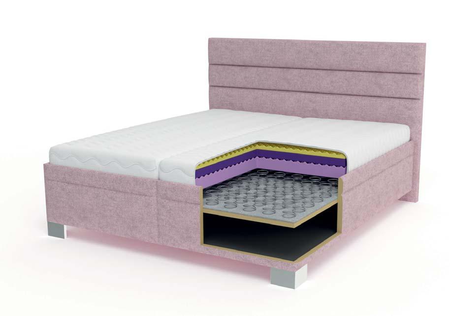 Boxspring Jsme rádi, že Vám můžeme představit exkluzivní kolekci postelí Boxspring, která je