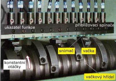 1 Programové řízení