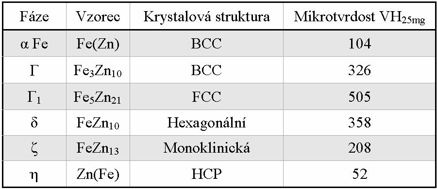 atomy vodíku, které jsou následně přitahovány k záporné elektrodě. Kladně nabité atomy vodíku vznikají i při termické disociaci molekuly vody.