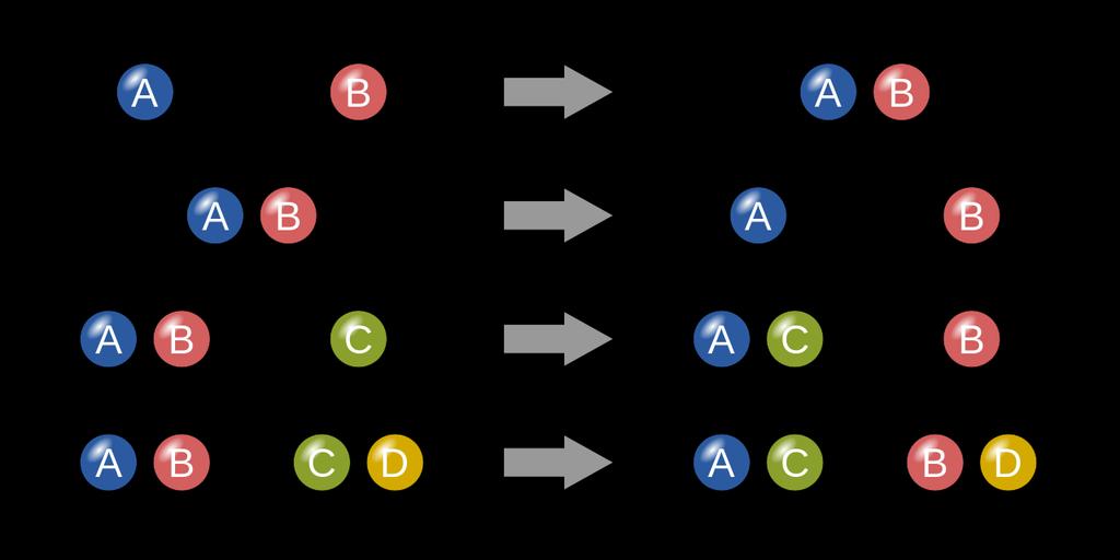 Reakční mechanismy syntéza dekompozice