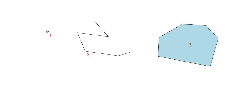 Rastrová reprezentace geoprvků Geometrická