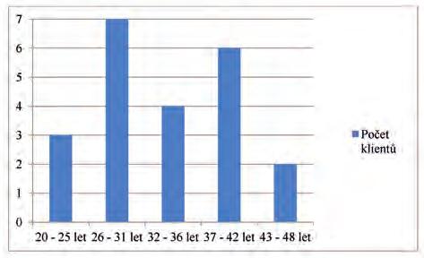 Recenzovaná původní práce BULLETIN 1/2017 V případě vyhodnocování výsledků záchytových testů záleží na zkušenostech pracovníka.