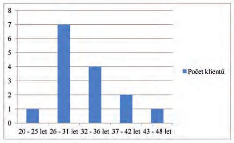 22 Tabulka 4: Detekční okénko vybraných kontrolovaných psychoaktivních látek 22 Látka Poločas vylučování (hodiny) Prokazatelnost (dny) Amfetaminy 10 15 1 2 Barbituráty krátkodobě působící 20 30 3 5