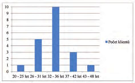 Pomocí výsledků získaných z dotazníkové studie, bylo zjištěno, že muži zkoušejí uspět v substitučním programu i na několikátý pokus.