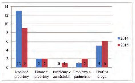 Pokud by centrum navštěvovalo více klientů, kteří by užívali jako substituční lék Suboxone, bylo by možné vyhodnotit, zda má na léčbu drogové závislosti vliv, jaký lék klient užívá a zda má na průběh