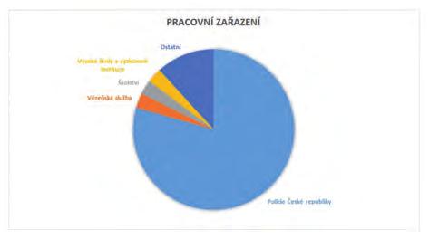 Referát BULLETIN 1/2017 Pouze 27 % respondentů dává přednost elektrické podobě časopisu.