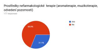 7. Jaké postupy využíváte pro prevenci bolesti?