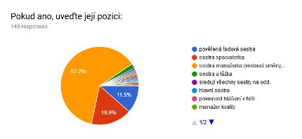 2. Je v rámci vaší stanice určená sestra pro sledování dekubitů?