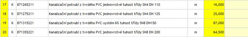 3k) D.1.4.1 B - Areálová kanalizace VV pol.č. 16-19 - Kanalizační potrubí z tvrdého PVC...Výměry potrubí SN4 DN 110 - DN 200 ve VV neodpovídají PD. Zároveň je zde rozpor mezi TZ a výkr.č. D.1.4.1-01 (délka úseku Š1-Š6).