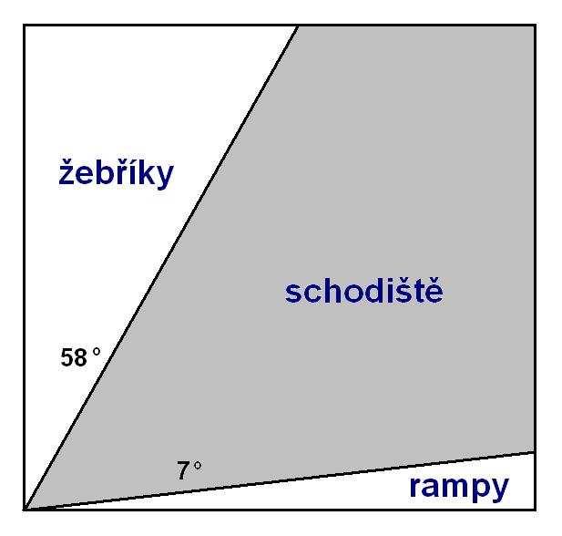 Rozdělení schodišť podle sklonu Třídění schodišť podle sklonu schodišťového ramene 0 7 o šikmé rampy 7 o 20 o rampová schodiště 20 o 25 o mírná schodiště 25 o 35 o běžná schodiště 35 o 45 o strmá