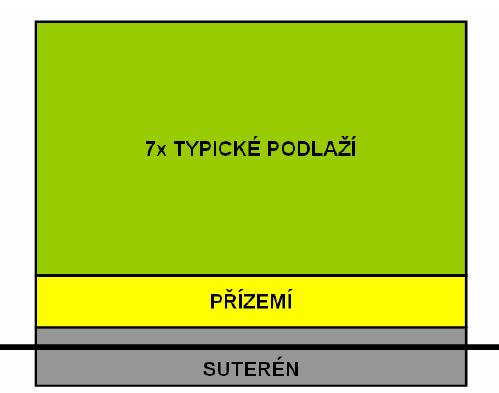 panelový
