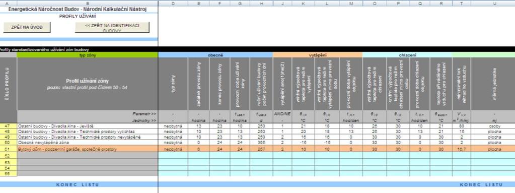 20 Zóna - standardizované profily List Zóny profily užívání Soubor profilů standardizovaného užívání podle TNI 730331