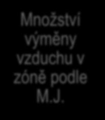 větrání Přirozené větrání